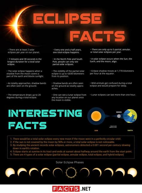 birthday on april 8 solar eclipse|25 facts about the 2024 total solar eclipse .